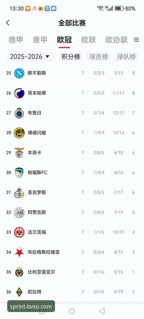 欧冠资格vs保级生死战：陶瓷球场的命运抉择